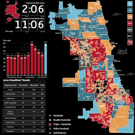 Data Source Chicago Police Department annual reports. . Chicago murder map